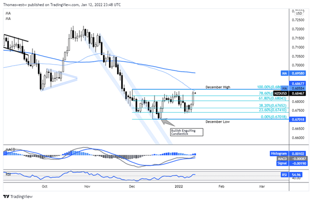 nzdusd 