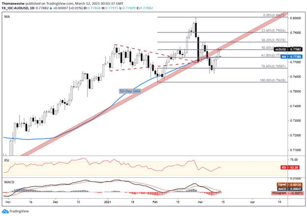 audusd chart