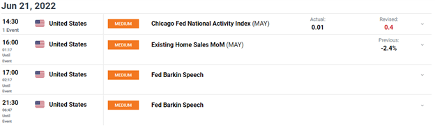 DAX, DOW, and FTSE Edge Higher on a Positive Risk Tone Tuesday