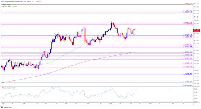 Ралли USD/JPY после NFP остановилось в преддверии отчета по инфляции в США