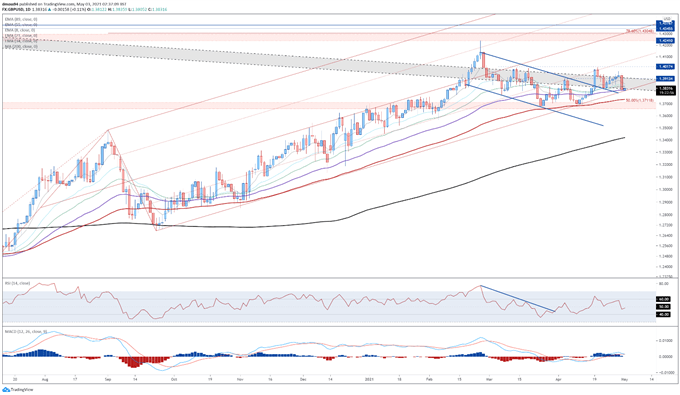 British Pound Forecast: GBP/USD, GBP/JPY Levels to Watch Ahead of BoE