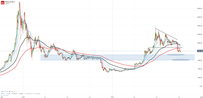 Bitcoin Kurs Analyse Trend beendet