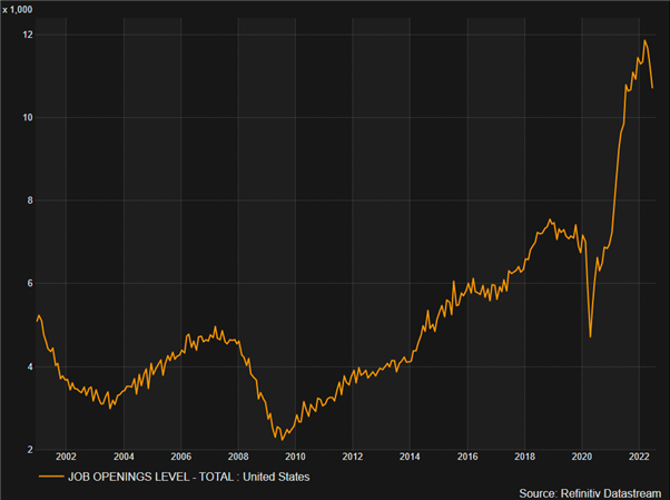 USD/JPY Update: Fed Speakers Reaffirm Aggressive Tightening, Dollar Rises