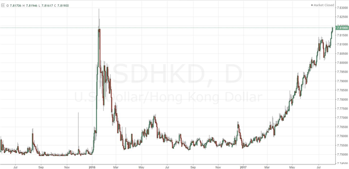 Is There Enough Lift to Turn the Dollar Next Week?