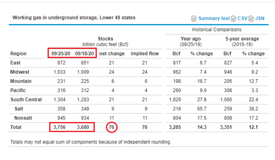 commodities-natural-gas-ngas-trading-dri