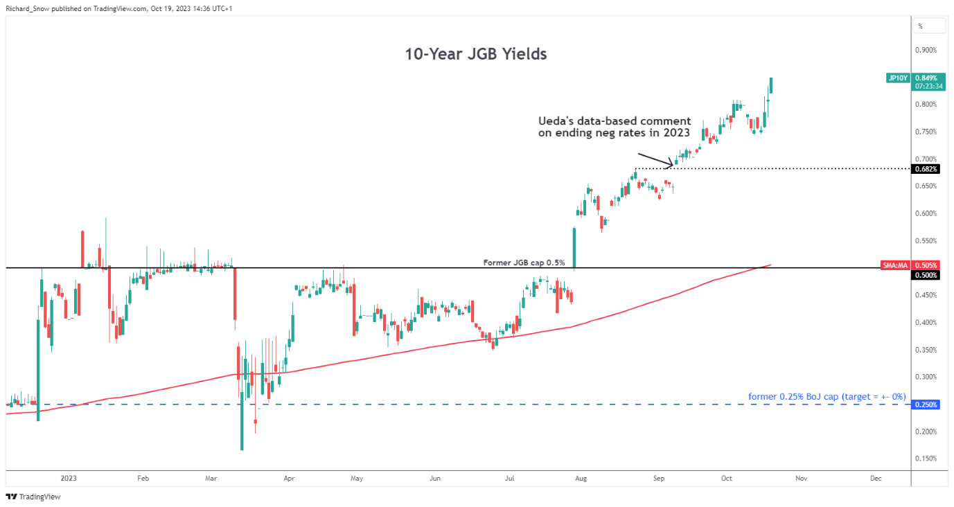 How to build a top-tier trading plan for FX:USDJPY by TradingView —  TradingView