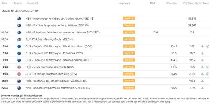 Calendrier macro du 18 décembre