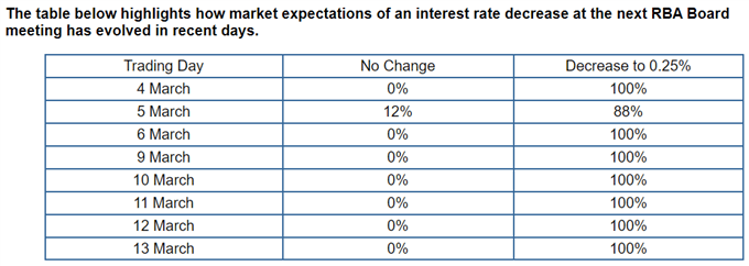 Image of ASX 30 Day interbank cash rate futures