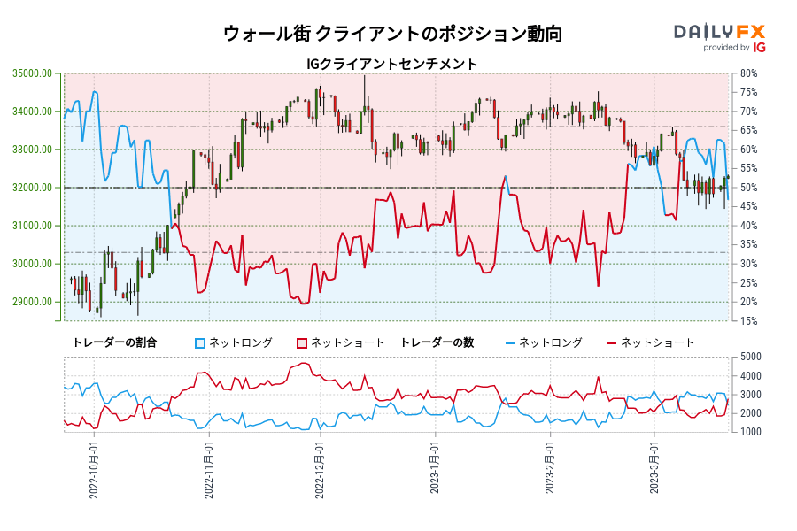 ウォール街 クライアントのポジション動向