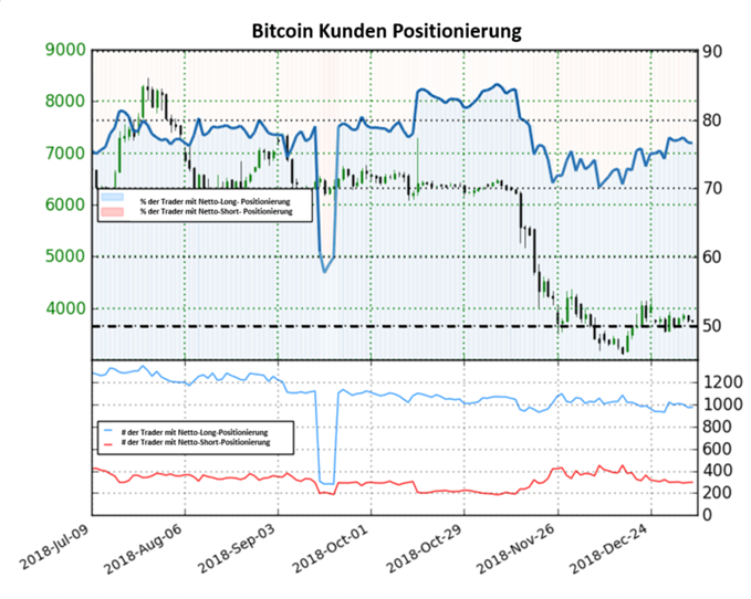 bitcoin long short