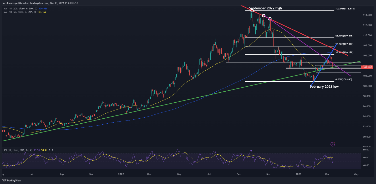 Chart, line chart, histogram  Description automatically generated