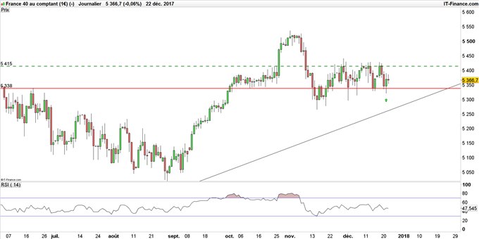 CAC 40