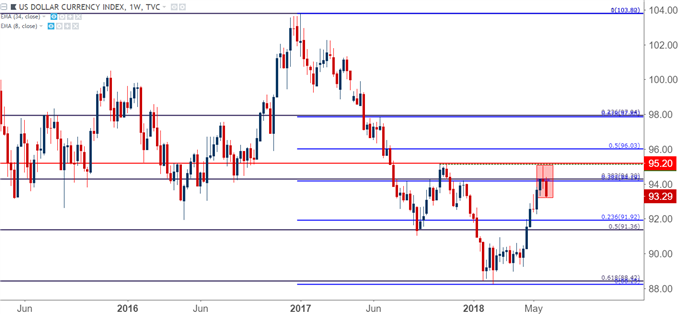 us dollar usd weekly chart