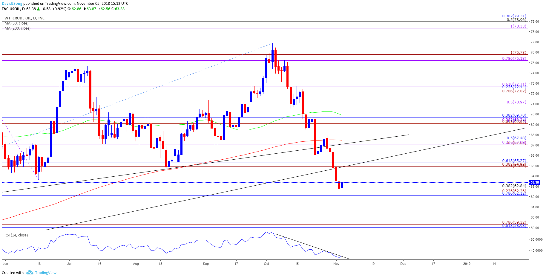 Image of gbpusd daily chart