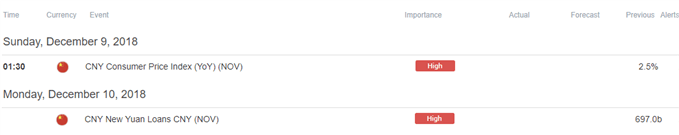 Image of DailyFX economic calendar