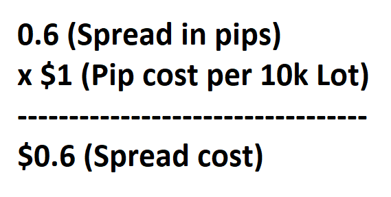 Forex spread cost calculator