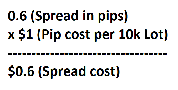 Compare Zero Spread Brokers, broker 0.1 spread means.