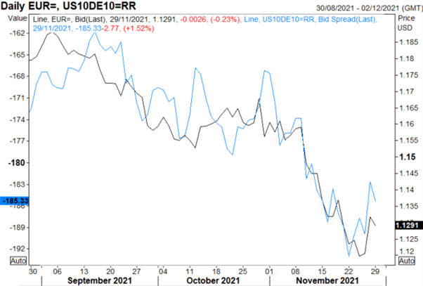 Euro Rise Likely Temporary, USD to Reassert Dominance But Watch for Powell Risk