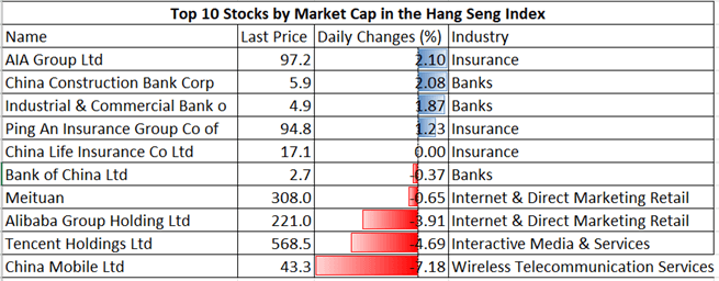 Nasdaq 100 Rally Inspires Hang Seng, ASX 200 Index to Trade Higher