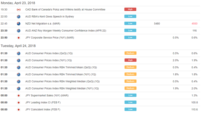 Asia AM Digest: Australian Dollar Faces CPI Amidst Stronger USD