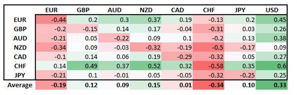 USD Firms, Silver Price Spikes on Reddit Short Squeeze Frenzy, Euro Slips   - US Market Open