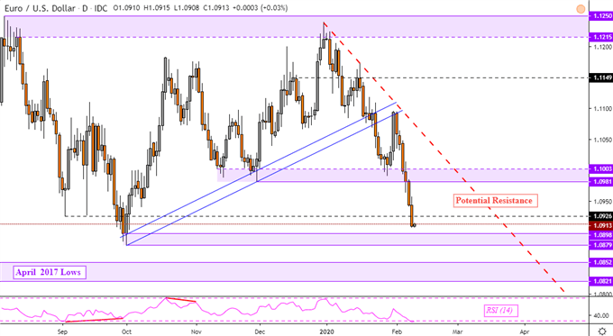 US Dollar May Have More Room to Rally: EUR/USD, USD/JPY, AUD/USD