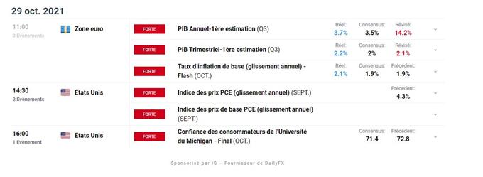 Calendrier economique du Jour