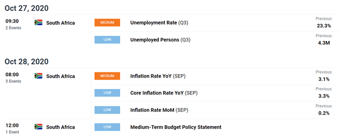 economic calendar