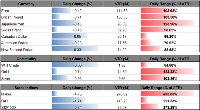 DailyFX Table
