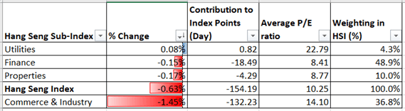 S&amp;P 500 Faces Key Chart Barrier, Hang Seng Index Looks for Support