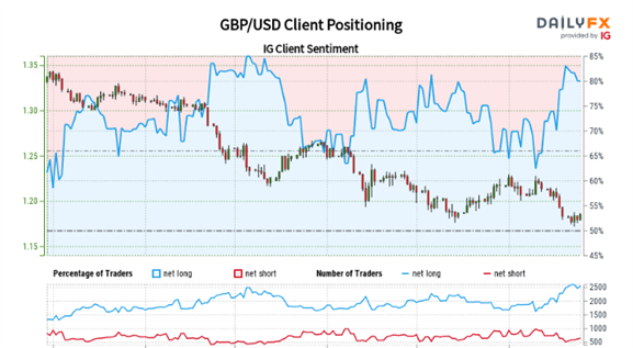 GBP/USD Price Forecast: Sterling Stunned by Worrying Inflation Forecast 