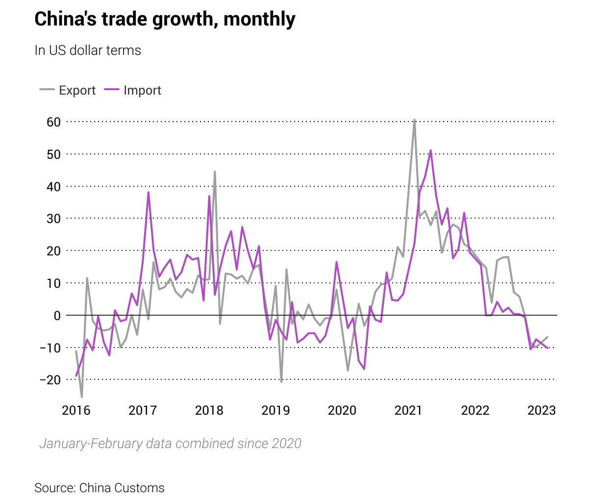 Обновление цен на нефть: WTI и Brent несут потери четвертый день подряд