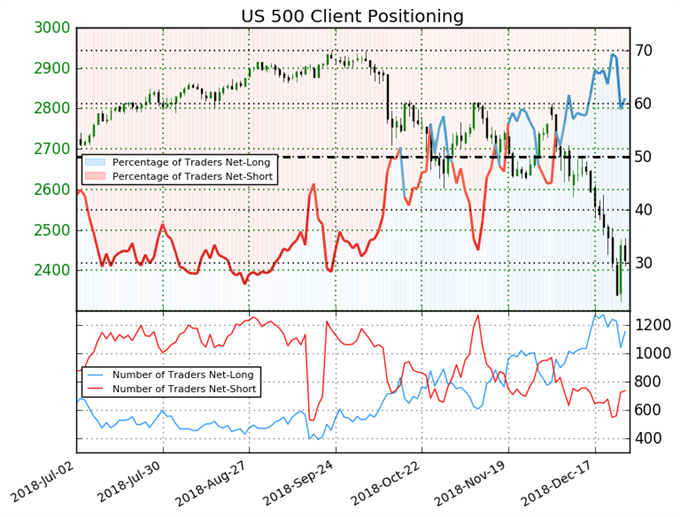 SPX SSI