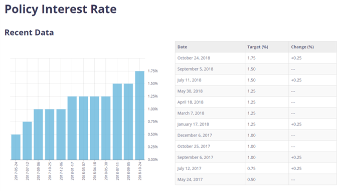 USD/CAD Rate Threatens Bearish Trend Ahead of U.S. NFP Report