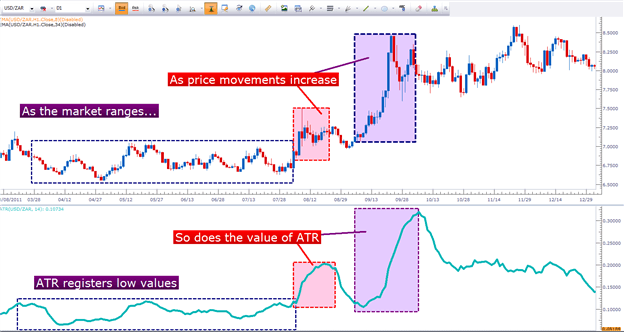 How To Measure Volatility - 