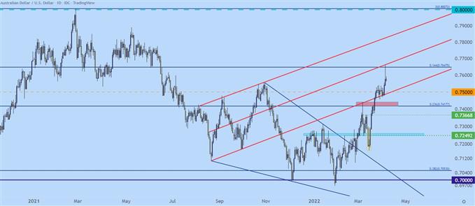 Настройки ценового действия доллара США: EUR/USD, GBP/USD, AUD/USD, USD/JPY