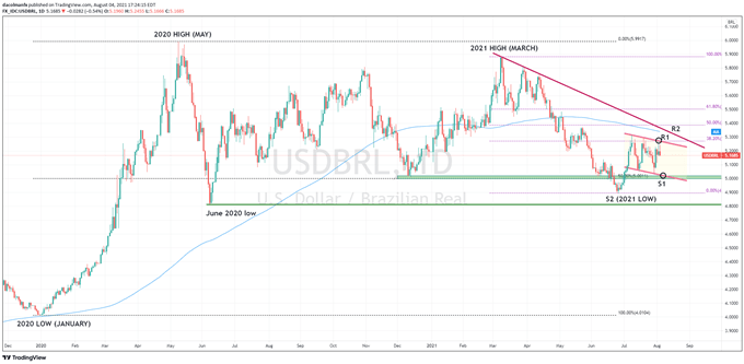 BRAZIL CENTRAL BANK KEY POINTS