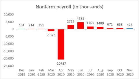 Nikkei 225, ASX 200 Hover At Recent Highs Ahead of Nonfarm Payroll 