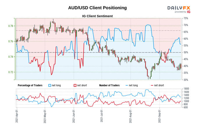 Weekly Australian Dollar Technical Forecast: Bears Losing Control of Price Action