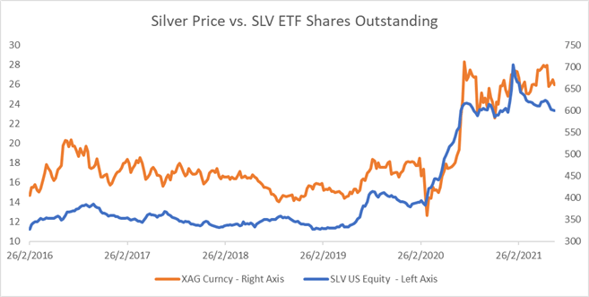 Silver Price Forecast: A Stronger US Dollar May Weigh on XAG