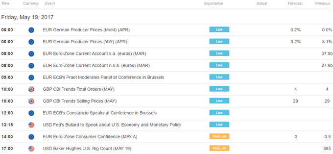 DailyFX Calendar