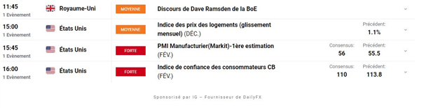 Bourse : une semaine chargée – Gold : l’once d’or reste solide
