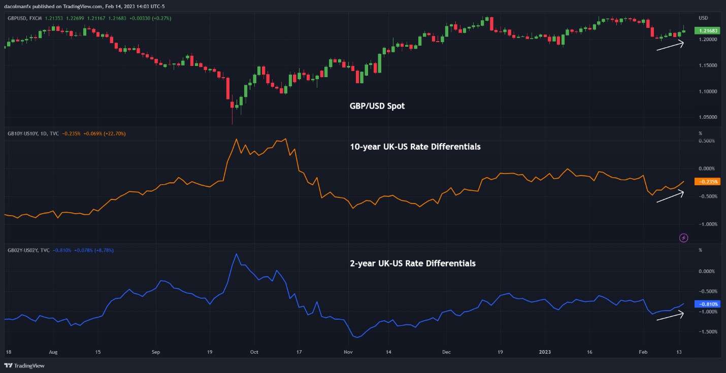 Прогноз британского фунта: GBP/USD смотрит на данные по инфляции в Великобритании как на направленный уклон