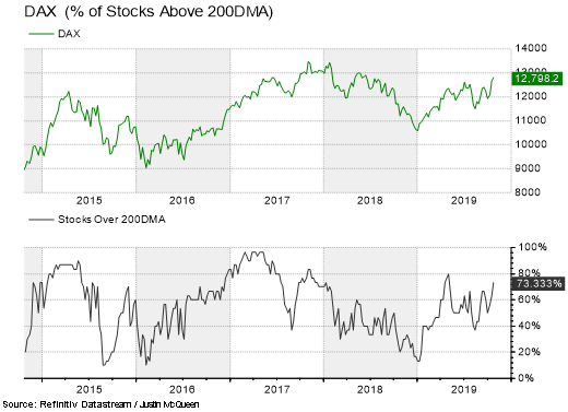 DAX Stocks Above 200DMA