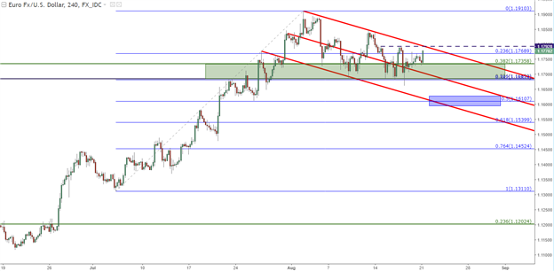 Will the U.S. Dollar Find a Spark of Strength at Jackson Hole?