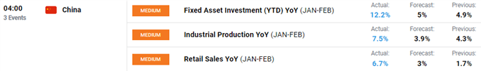 CNH economic calendar