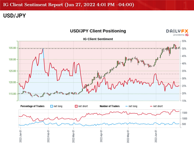 Image of IG Client Sentiment report for NZD/USD rate