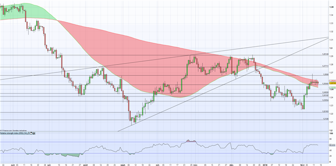 Dollar Canadien : La BoC, le dollar et le pétrole restent les principaux catalyseurs du CAD