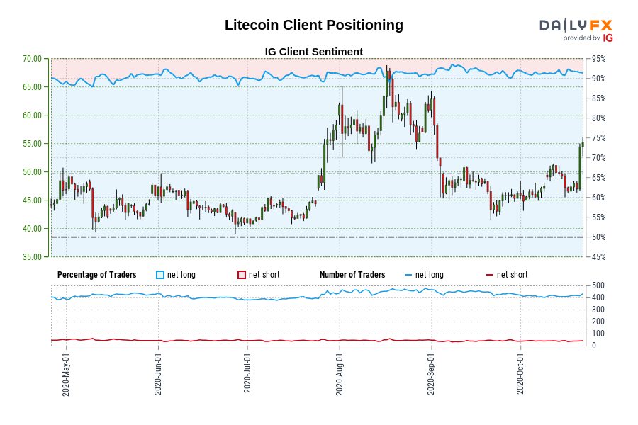 Litecoin Client Positioning