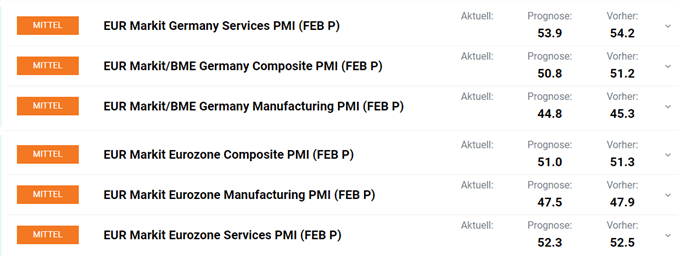 Deutschland Einkaufsmanagerinidzes